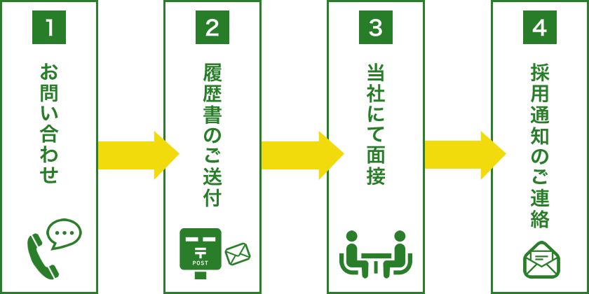 応募の流れのイラスト