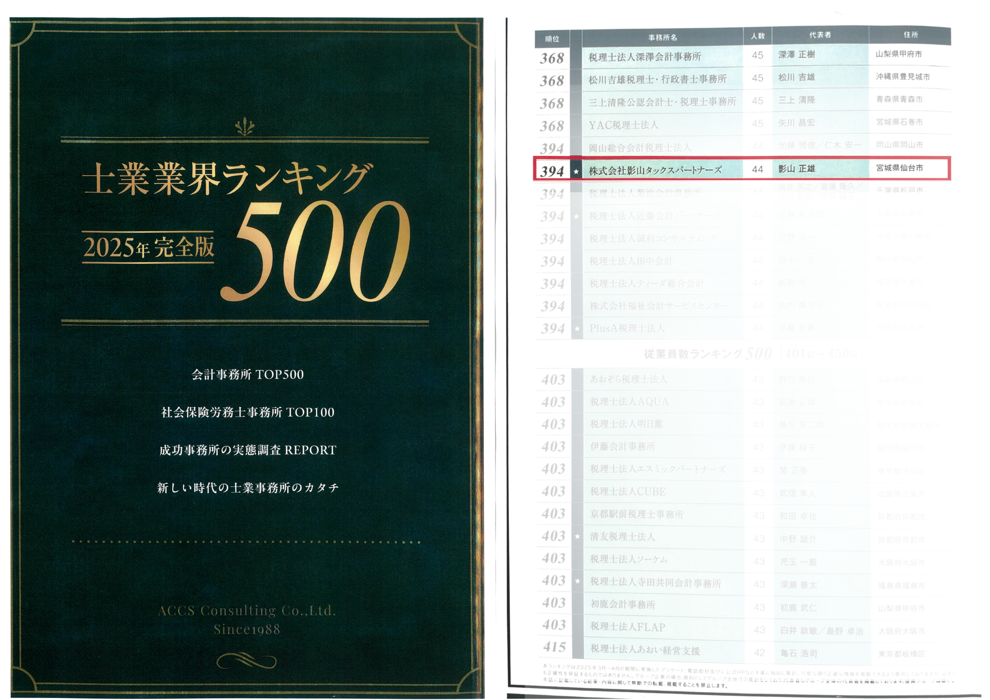 士業業界ランキングTOP500』に掲載されました！｜お知らせ